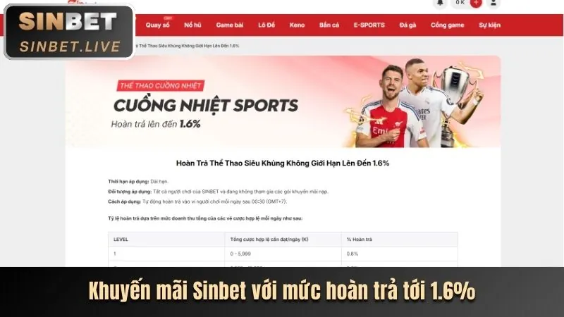 Sự kiện độc quyền cho VIP cmd368 bet